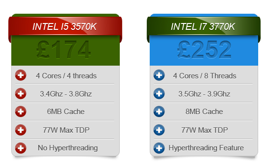 3570K Vs 3770K