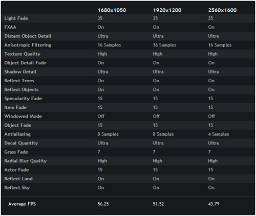 GTX 680 Skyrim Benchmark