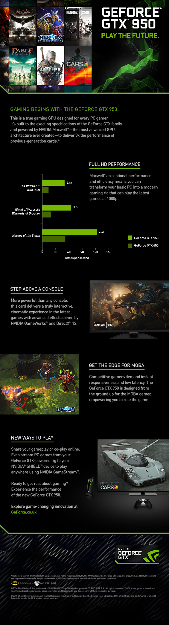 Nvidia GTX 950 2GB Information