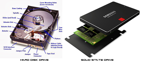 A comparison between a HDD and SSD