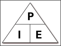 Universal power equation 