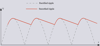 Regulated current via a coil