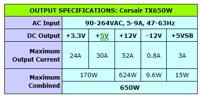 A Corsair TX 650 Spec