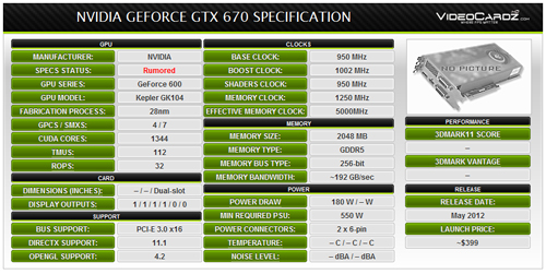 The standard Nvidia GTX 670