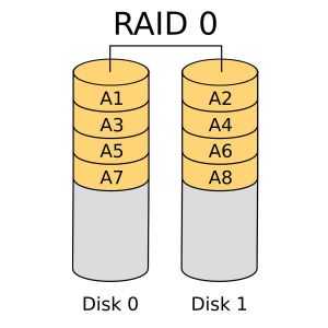 RAID 0 Stripe