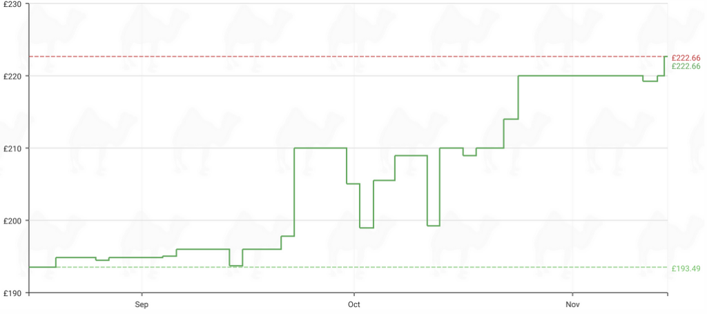 Kingston NV3 NVMe PCIe 4.0 Internal SSD 4TB Price History